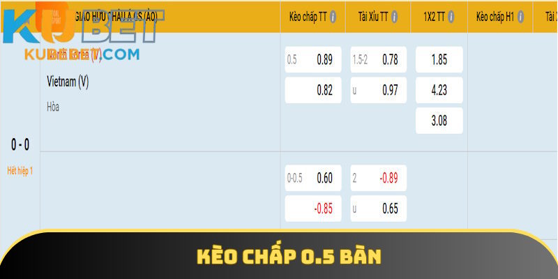 Vé chơi theo phiên bản chấp 0.5 bàn thắng