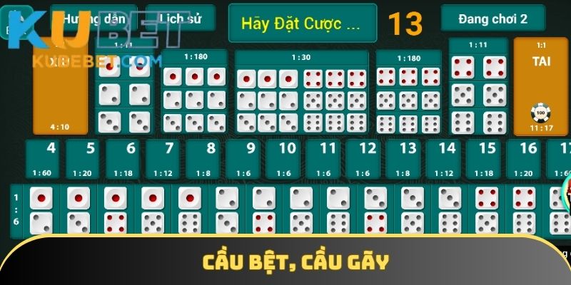 Bạn chỉ nên áp dụng loại cầu này khi đã có đủ kinh nghiệm